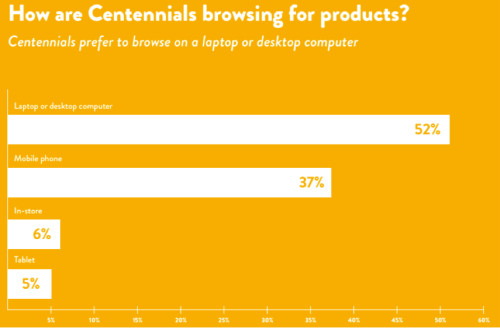 CentennialsBrowseOnLaptops