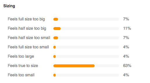 size and fit example of powerreviews